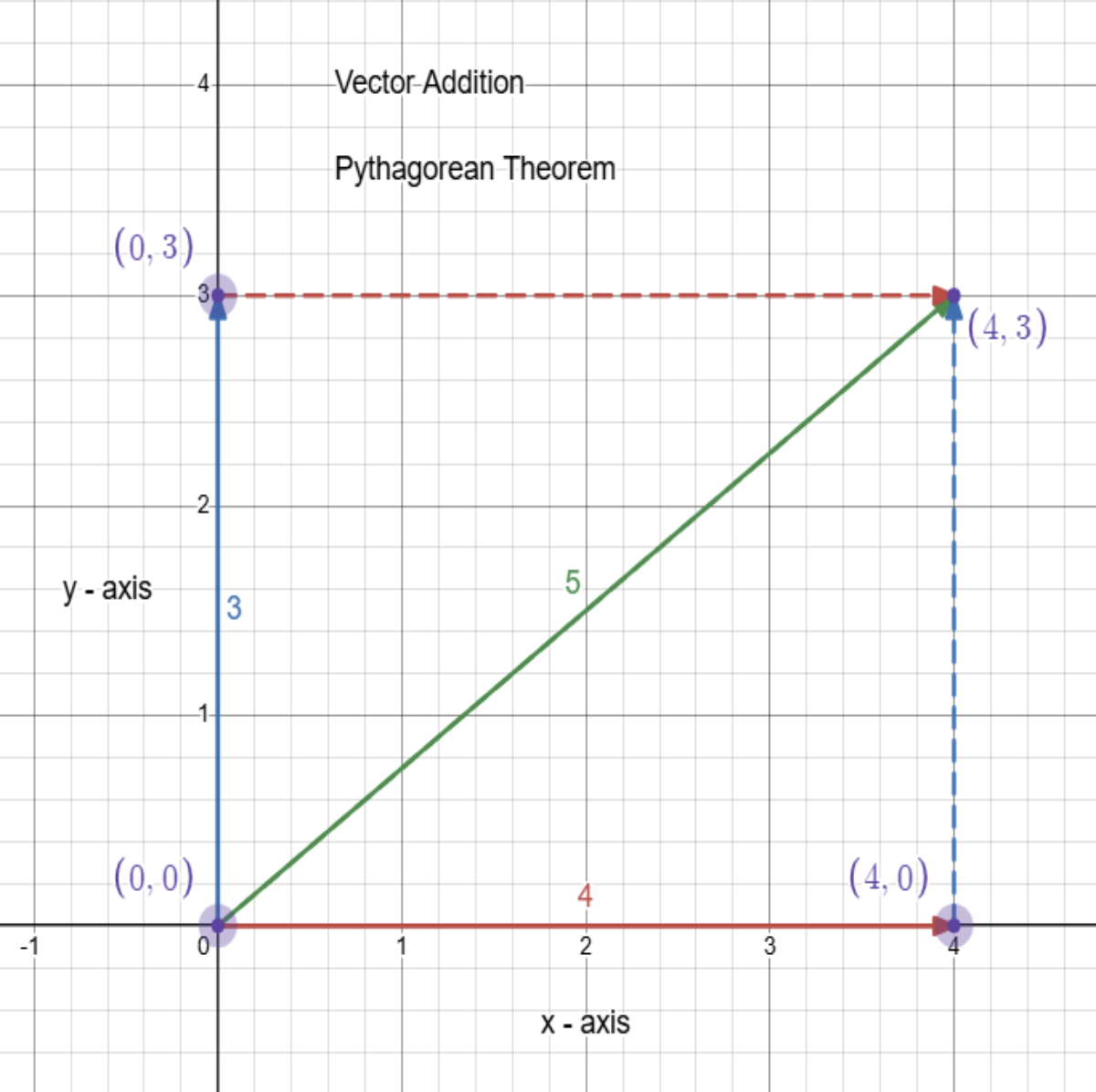 Pythagorean Theorem – INVBAT-AI